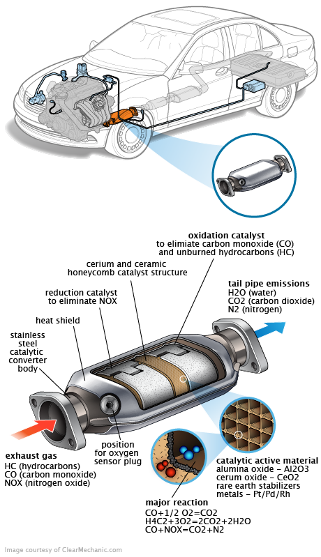 See B3329 repair manual